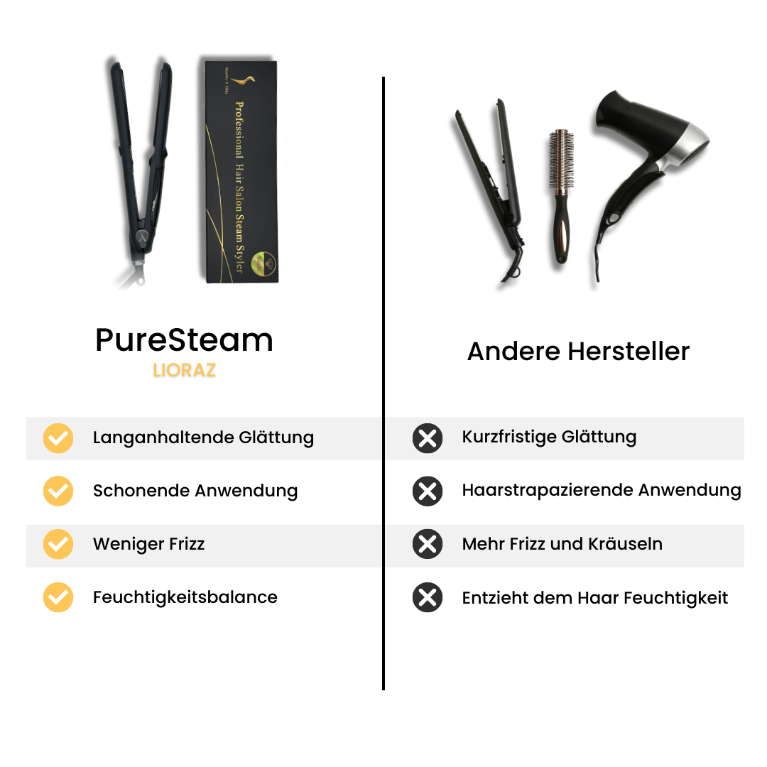 PureSteam Pro